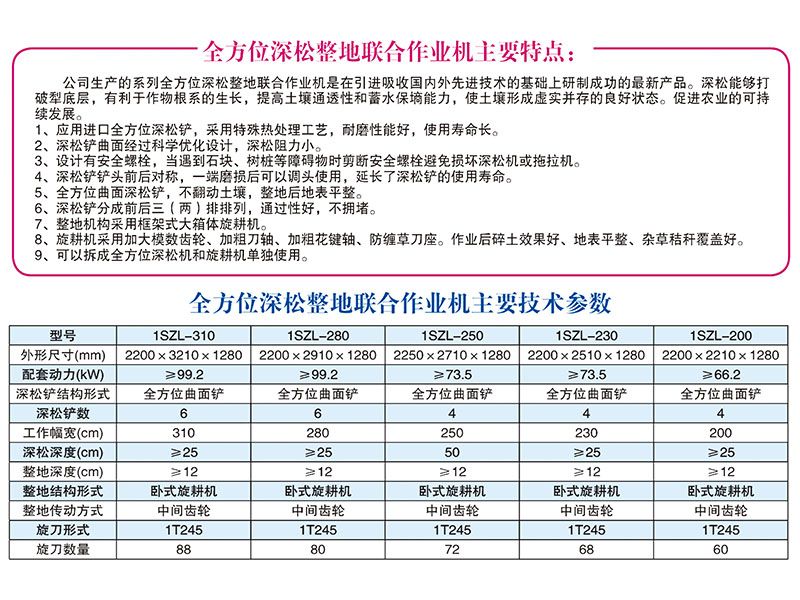 1SZL-280、310型全方位深松整地聯(lián)合作業(yè)機